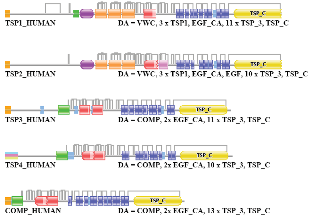 Genes 02 00516f16 1024