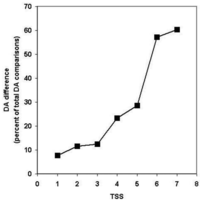 Genes 02 00516f7 200