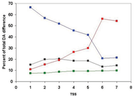 Genes 02 00516f9 200