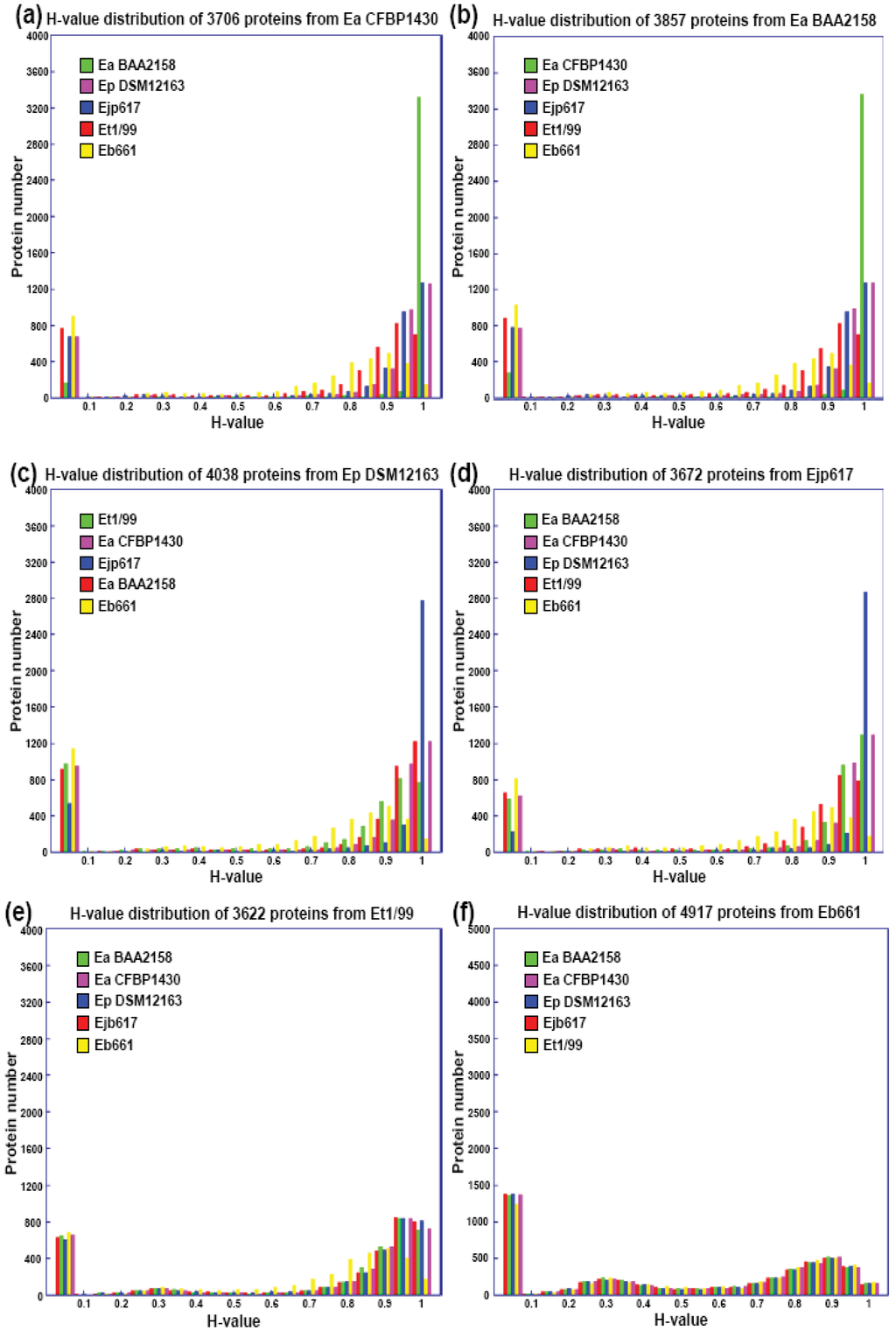 Genes 02 00627f2 1024
