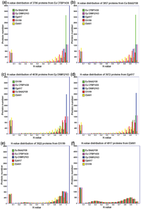 Genes 02 00627f2 200