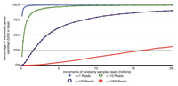 Genes 02 00689f2 200