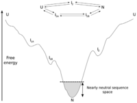 Genes 02 00748f1 200