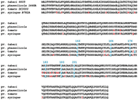 Genes 02 00788f5 200