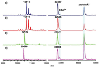 Genes 02 00788f6 200