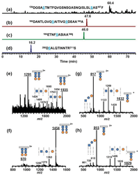 Genes 02 00788f7 200