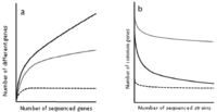 Genes 02 00804f2 200