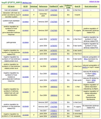Genes 02 00841f1 200