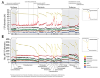 Genes 02 00869f2 200