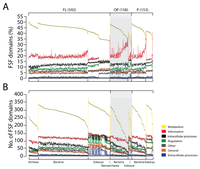 Genes 02 00869f3 200