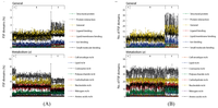 Genes 02 00869f4a 200