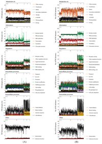 Genes 02 00869f4b 200