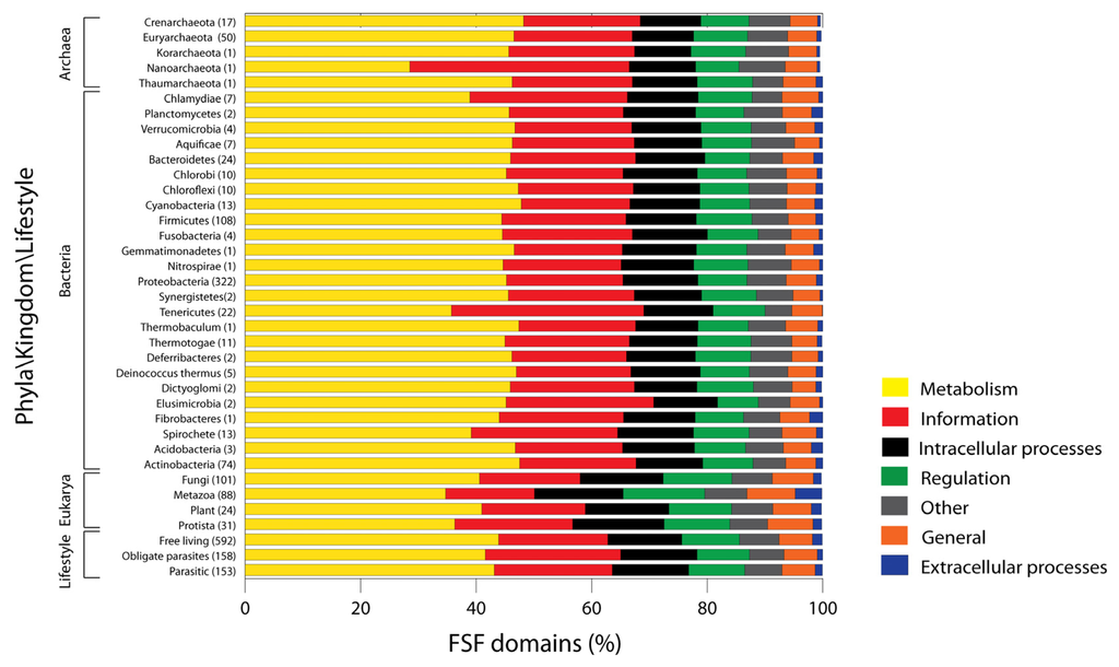 Genes 02 00869f5 1024