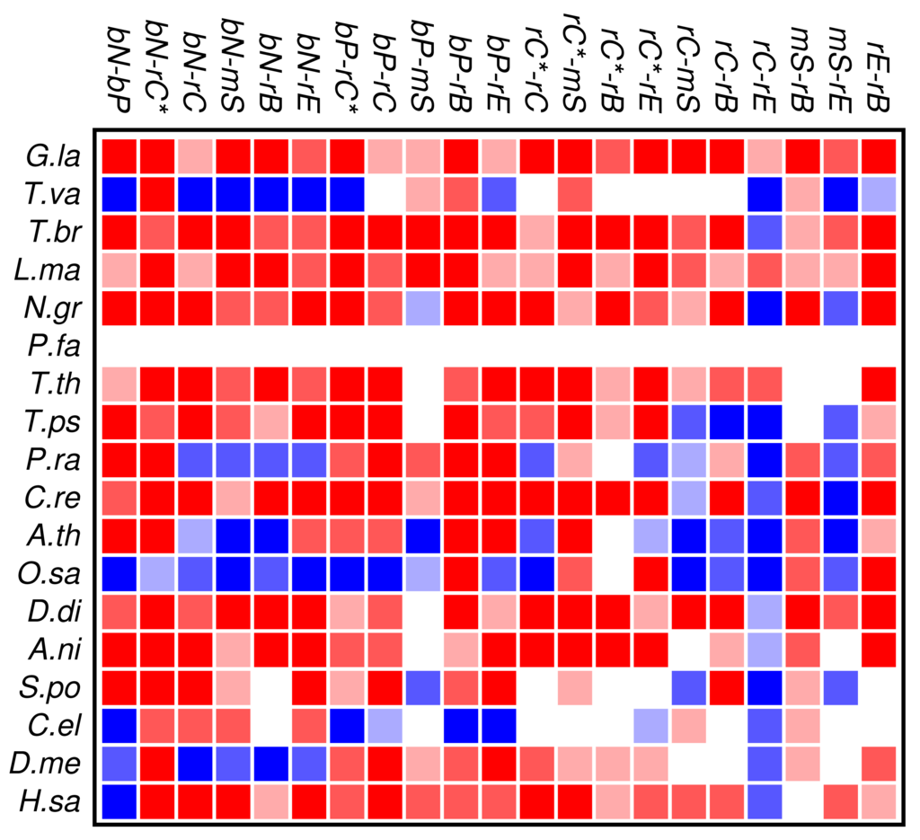 Genes 02 00912f2 1024