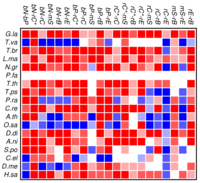 Genes 02 00912f2 200