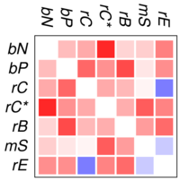 Genes 02 00912f4 200