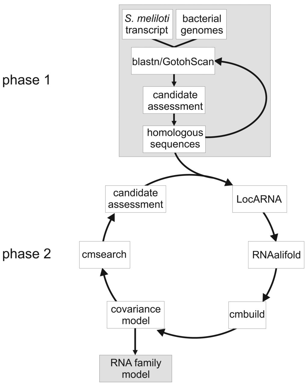Genes 02 00925f1 1024