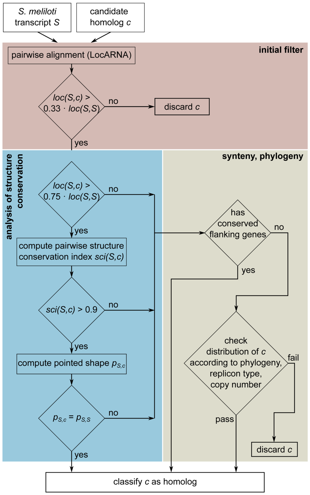 Genes 02 00925f10 1024