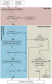 Genes 02 00925f10 200