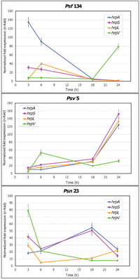 Genes 02 00957f3 200