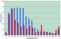 Genes 02 00998f1 200