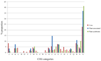 Genes 02 01017f3 200