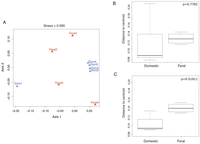 Genes 03 00001 g002 200