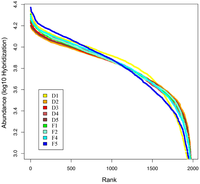 Genes 03 00001 g004 200