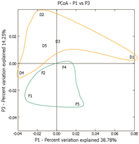Genes 03 00001 g006 200