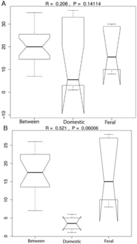 Genes 03 00001 g007 200