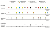 Genes 03 00233 g003 200