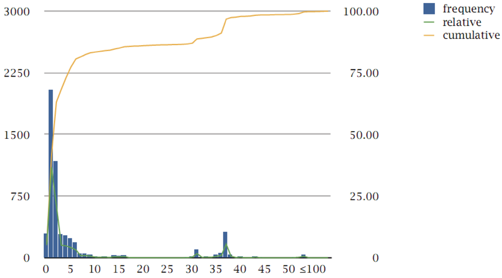 Genes 03 00291 g001 1024