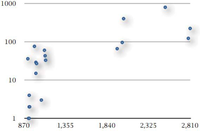 Genes 03 00291 g003 200