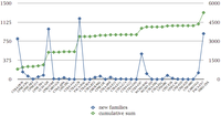 Genes 03 00291 g006 200