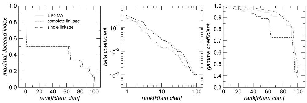 Genes 03 00378 g002 1024