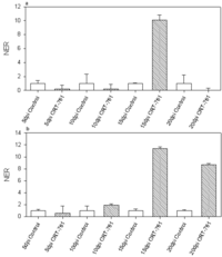 Genes 03 00391 g006 200