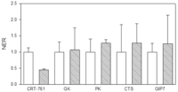Genes 03 00391 g008 200