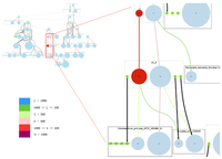 Genes 03 00423 g005 200