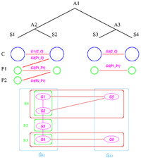 Genes 03 00423 g006 200