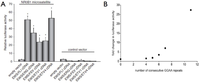 Genes 03 00444 g003 200