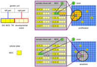 Genes 03 00492 g002 200