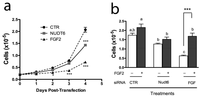 Genes 03 00505 g006 200