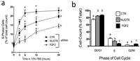 Genes 03 00505 g007 200