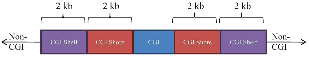 Genes 05 00347 g001 1024