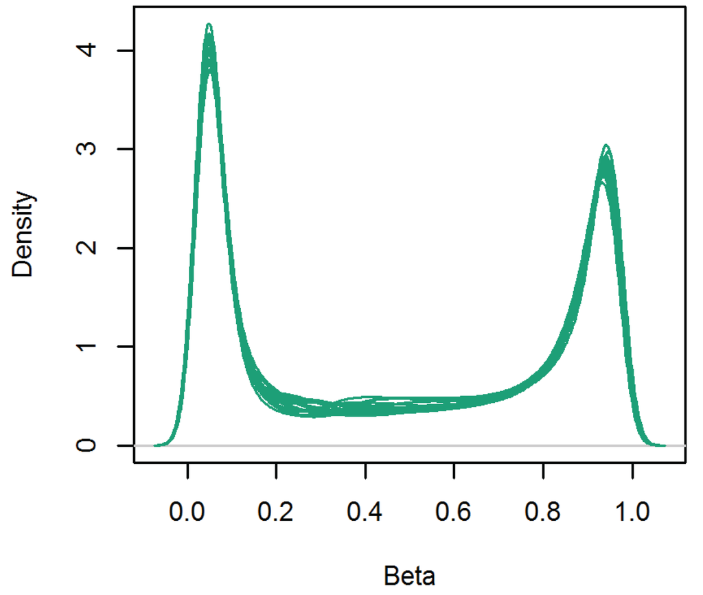 Genes 05 00347 g002 1024