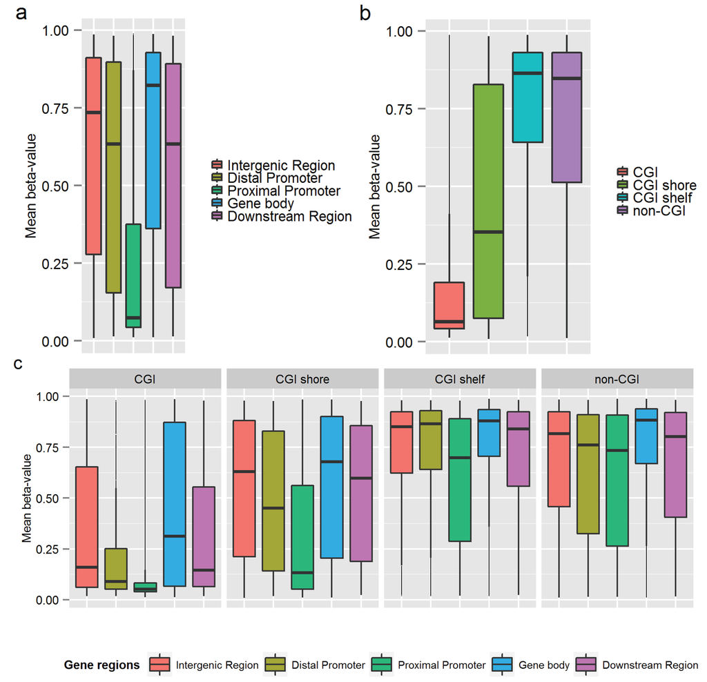 Genes 05 00347 g003 1024