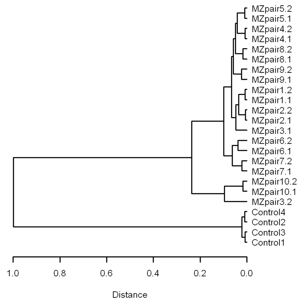 Genes 05 00347 g004 1024