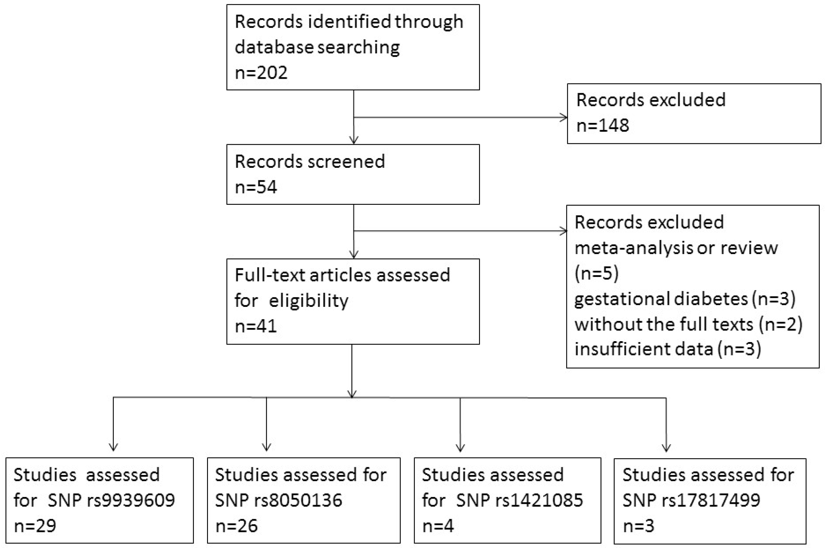 case study for gestational diabetes mellitus case study for gestational diabetes mellitus