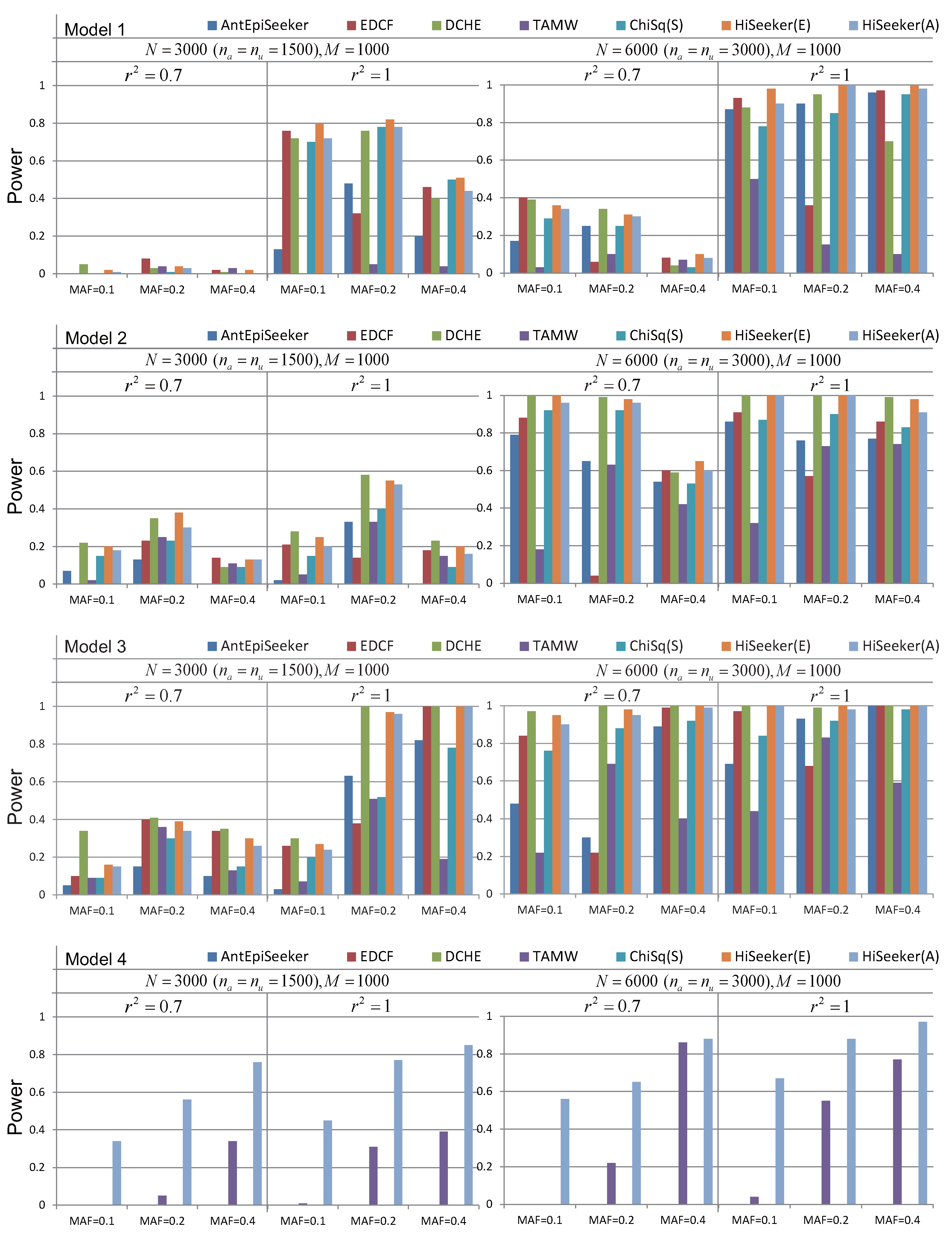 Genes 08 00153 g004