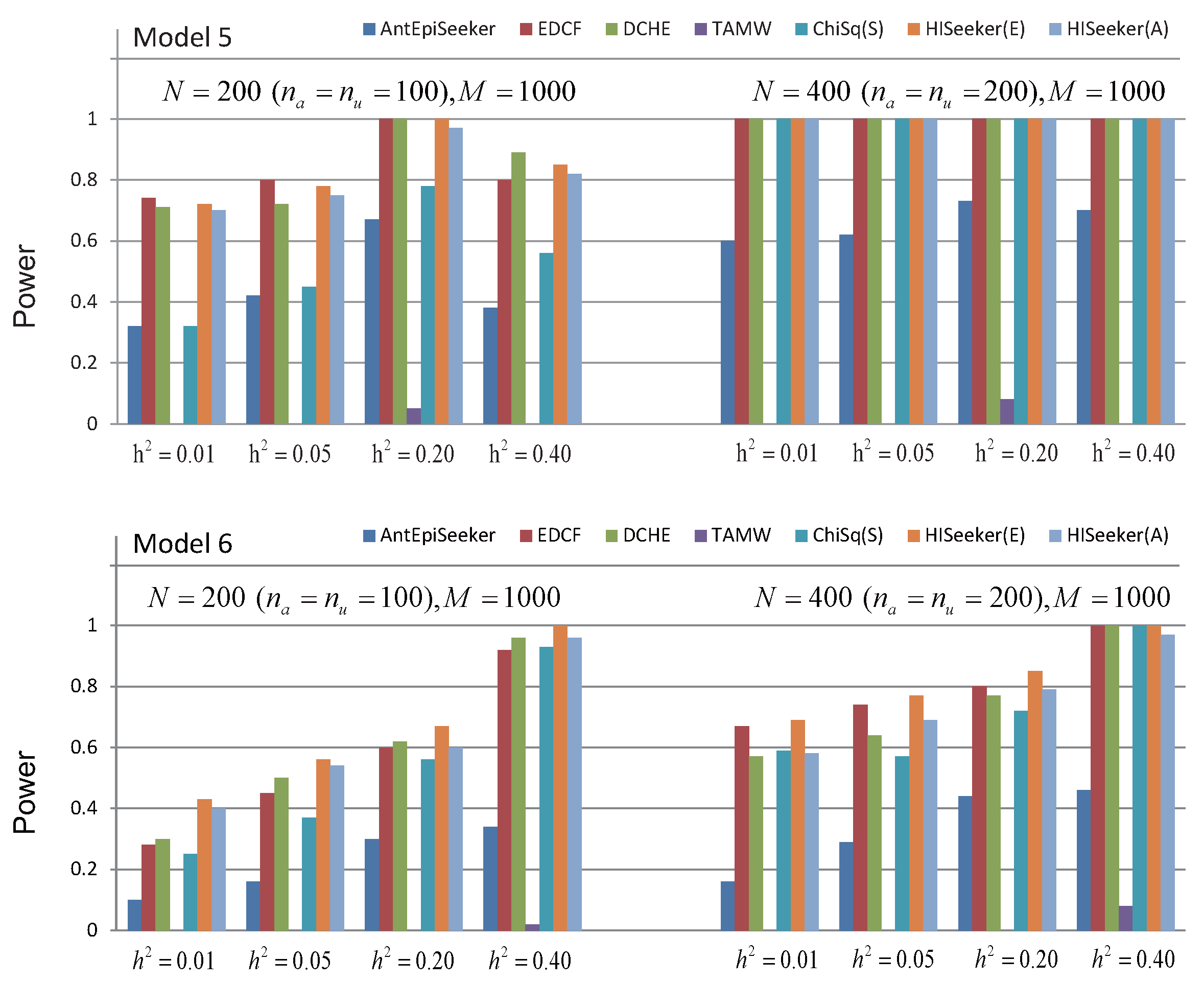 Genes 08 00153 g005